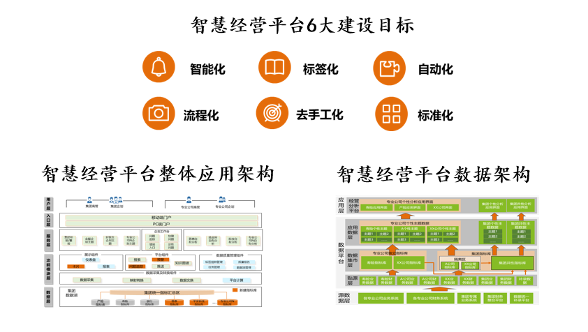 中国平安智慧经营分析体系与平台（数据中台）建设项目，中大咨询整理
