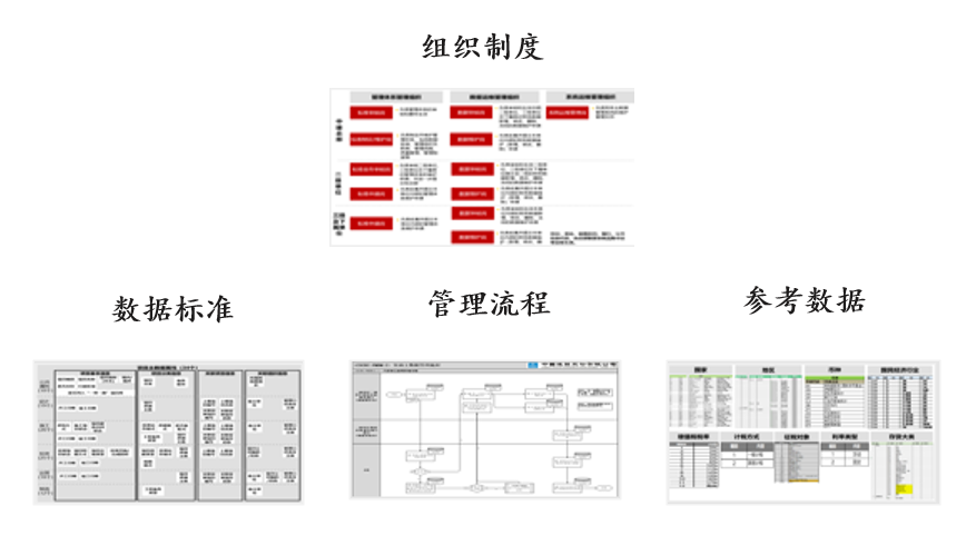 中国建筑集团财务主数据咨询，中大咨询整理