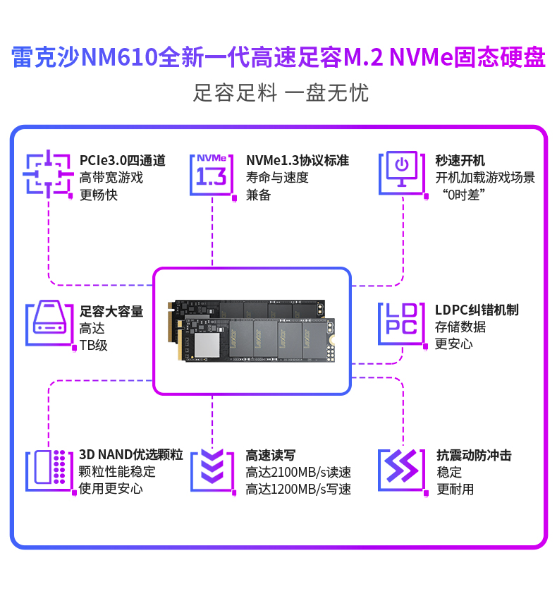 Lexar/雷克沙LNM610 M.2 NVMe PCle四通道固态硬盘ssd 