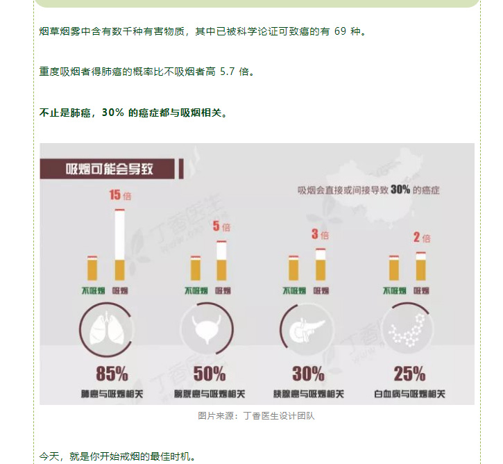 有些癌症真的是「吃」出来的！7 个坏习惯赶紧改……