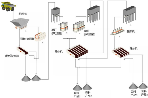 2022年破碎筛分设备、砂石骨料行业市场发展环境分析预测及未来市场规模前景预测