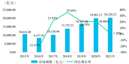 2022年破碎筛分设备、砂石骨料行业市场发展环境分析预测及未来市场规模前景预测