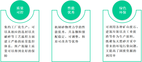 2022年破碎筛分设备、砂石骨料行业市场发展环境分析预测及未来市场规模前景预测