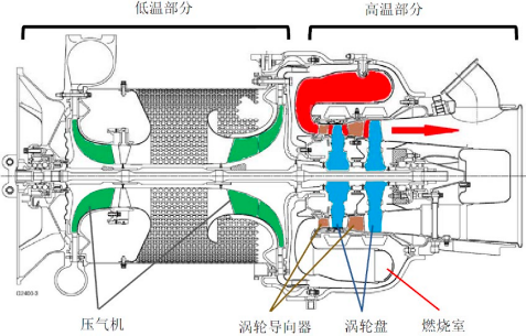 2022年民航MRO行业市场规模竞争格局分析及行业发展趋势研究预测