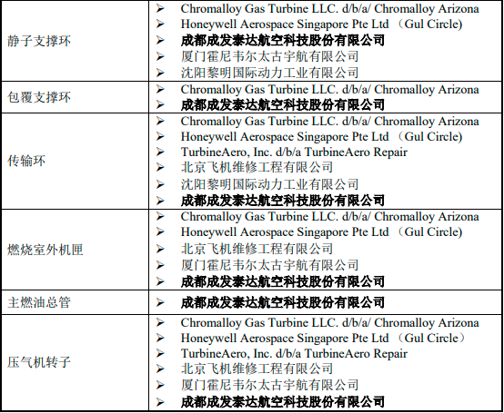 2022年民航MRO行业市场规模竞争格局分析及行业发展趋势研究预测 2022年民航MRO行业市场规模竞争格局分析及行业发展趋势研究预测