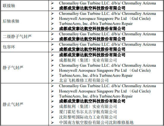2022年民航MRO行业市场规模竞争格局分析及行业发展趋势研究预测 2022年民航MRO行业市场规模竞争格局分析及行业发展趋势研究预测