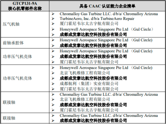 2022年民航MRO行业市场规模竞争格局分析及行业发展趋势研究预测 2022年民航MRO行业市场规模竞争格局分析及行业发展趋势研究预测