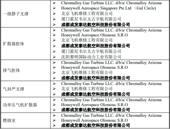 2022年民航MRO行业市场规模竞争格局分析及行业发展趋势研究预测 2022年民航MRO行业市场规模竞争格局分析及行业发展趋势研究预测