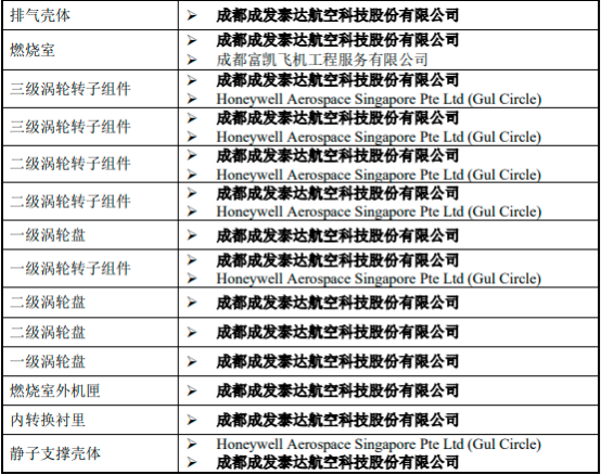 2022年民航MRO行业市场规模竞争格局分析及行业发展趋势研究预测 2022年民航MRO行业市场规模竞争格局分析及行业发展趋势研究预测