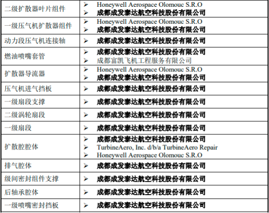 2022年民航MRO行业市场规模竞争格局分析及行业发展趋势研究预测 2022年民航MRO行业市场规模竞争格局分析及行业发展趋势研究预测