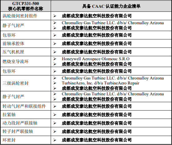 2022年民航MRO行业市场规模竞争格局分析及行业发展趋势研究预测 2022年民航MRO行业市场规模竞争格局分析及行业发展趋势研究预测