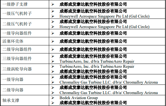 2022年民航MRO行业市场规模竞争格局分析及行业发展趋势研究预测 2022年民航MRO行业市场规模竞争格局分析及行业发展趋势研究预测