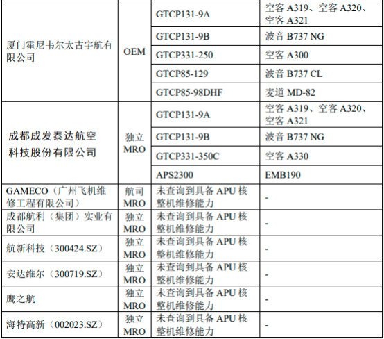 2022年民航MRO行业市场规模竞争格局分析及行业发展趋势研究预测 2022年民航MRO行业市场规模竞争格局分析及行业发展趋势研究预测