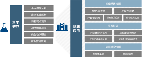 2022年临床分子诊断行业市场发展规模分析预测及投资战略可行性研究