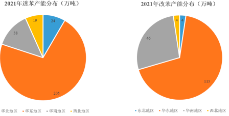 2022年聚苯乙烯市场全产业链研究预测：产量分析、应用市场规模分析、销售收入分析、供需格局分析预测
