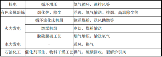 2022年风机行业市场重点企业竞争战略研究及未来市场发展规模前景可行性预测