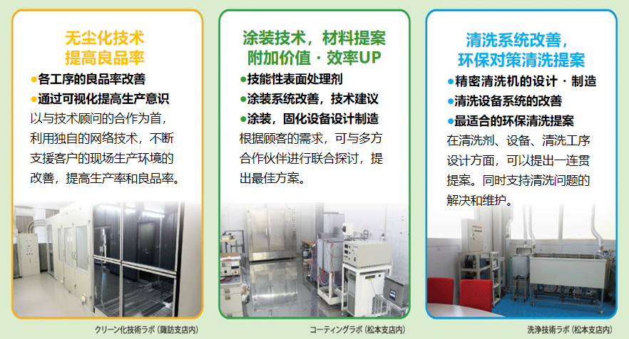 设备提供