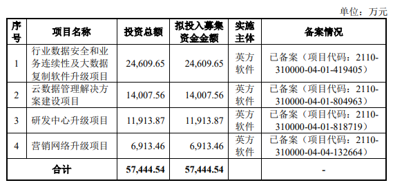 熱烈祝賀大象投顧客戶——數(shù)據(jù)復(fù)制軟件企業(yè)“英方軟件”成功過會(huì)！