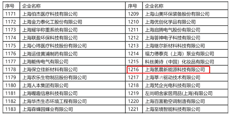 喜讯｜太阳集团城网站2003荣获2021上海市“专精特新”企业认证！