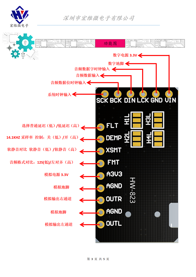 HW-823