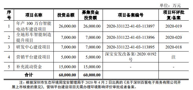 熱烈祝賀大象&微象客戶——非公路休閑車行業(yè)企業(yè)“濤濤車業(yè)”成功過會！