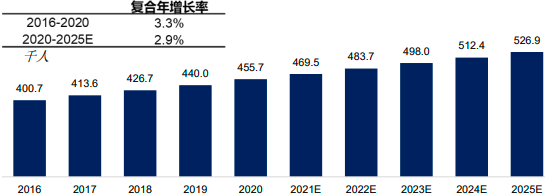 2022年结直肠癌筛查行业市场发展规模前景预测及运营格局研究