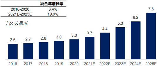2022年结直肠癌筛查行业市场发展规模前景预测及运营格局研究