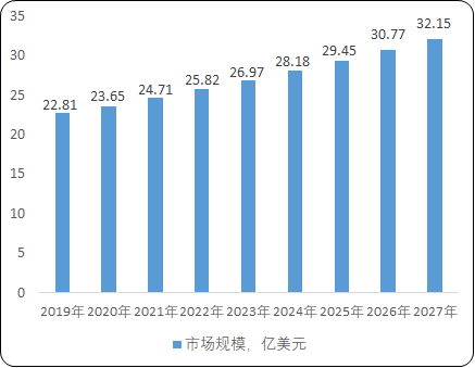 2022年汽车测试设备行业市场规模发展深度调查及投资战略可行性研究预测