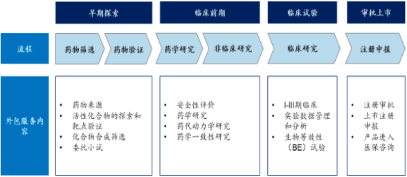 2022年全球及中国CRO行业市场发展趋势分析及重点企业竞争格局研究预测