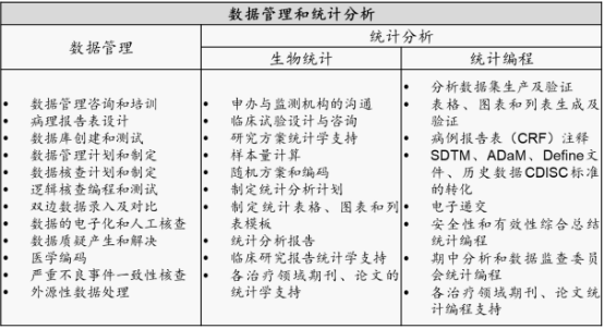 2022年全球及中国CRO行业市场发展趋势分析及重点企业竞争格局研究预测
