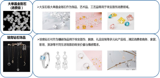 2022年人工合成金刚石行业全产业结构规模深度分析及投资战略可行性评估预测