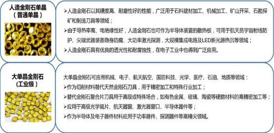2022年人工合成金刚石行业全产业结构规模深度分析及投资战略可行性评估预测