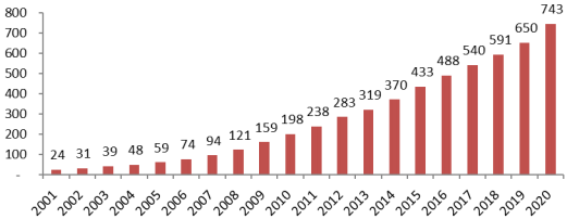 2022年特种配方改性环氧树脂行业下游需求潜力研究预测及投资战略可行性研究