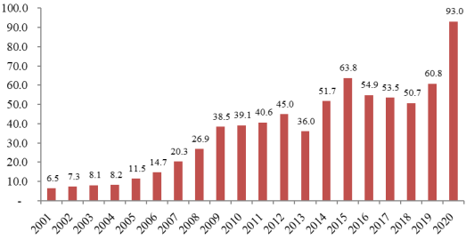 2022年特种配方改性环氧树脂行业下游需求潜力研究预测及投资战略可行性研究