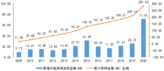 2022年特种配方改性环氧树脂行业下游需求潜力研究预测及投资战略可行性研究