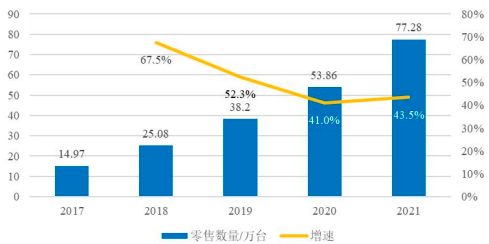 2022年干衣机行业市场规模分析调研及投资前景可行性研究预测