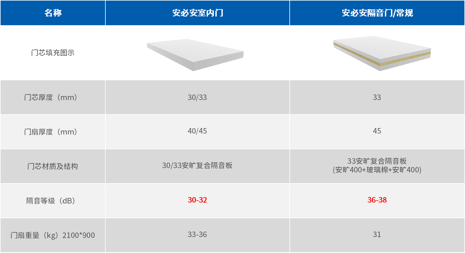 室内隔音门技术资料