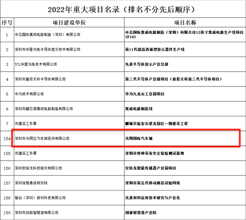 實力“出圈”！光明國際汽車城喜獲多項重磅榮譽(yù)！