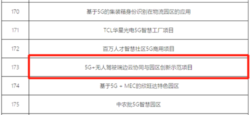 實力“出圈”！光明國際汽車城喜獲多項重磅榮譽！