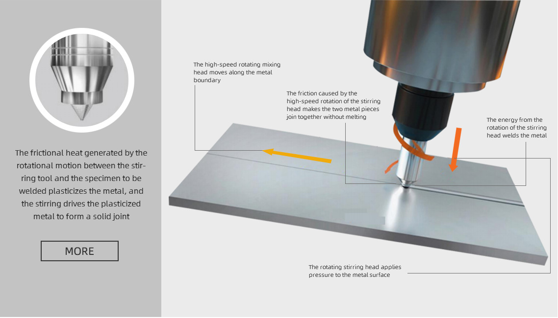 Conventional friction stir welding technology