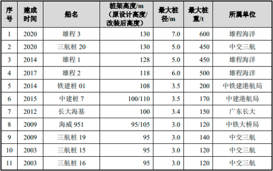 2022年海上工程船行业细分市场发展规模前景预测及投资战略规划评估