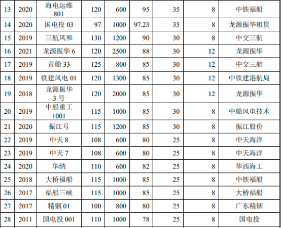 2022年海上工程船行业细分市场发展规模前景预测及投资战略规划评估