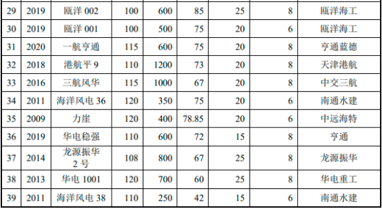 2022年海上工程船行业细分市场发展规模前景预测及投资战略规划评估