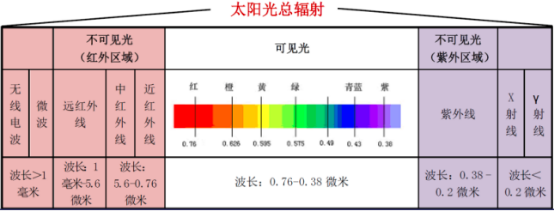 2022年红外热成像设备行业市场供需平衡度研究及投资战略可行性预测