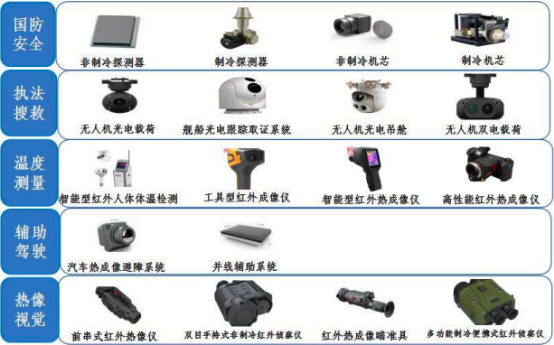 2022年红外热成像设备行业市场供需平衡度研究及投资战略可行性预测