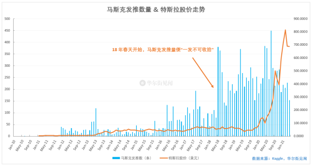 全球首富，原来是世界第一大忽悠？