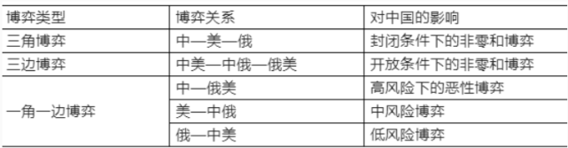 “我为什么强烈建议中国借机打足战略时间差？” ｜文化纵横