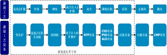2022年全球及中国半导体设备行业产业链投资价值分析及市场规模增长率研究预测
