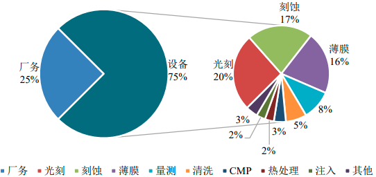 2022年全球及中国半导体设备行业产业链投资价值分析及市场规模增长率研究预测