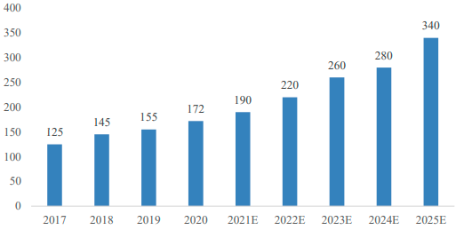 2022年全球及中国半导体设备行业产业链投资价值分析及市场规模增长率研究预测